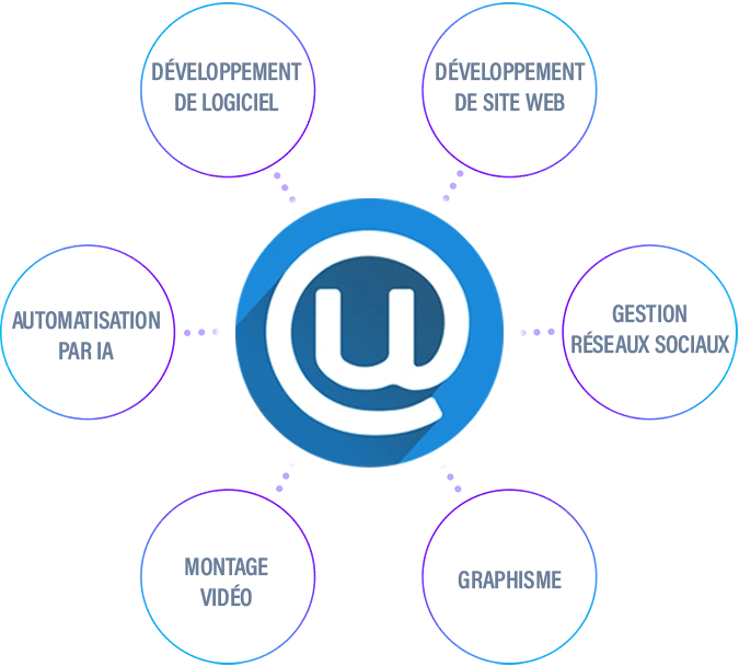 Équipe UltraWeb Design